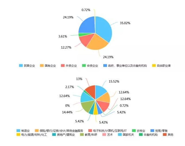 2019年廣東工業(yè)大學(xué)MBA招生簡(jiǎn)章