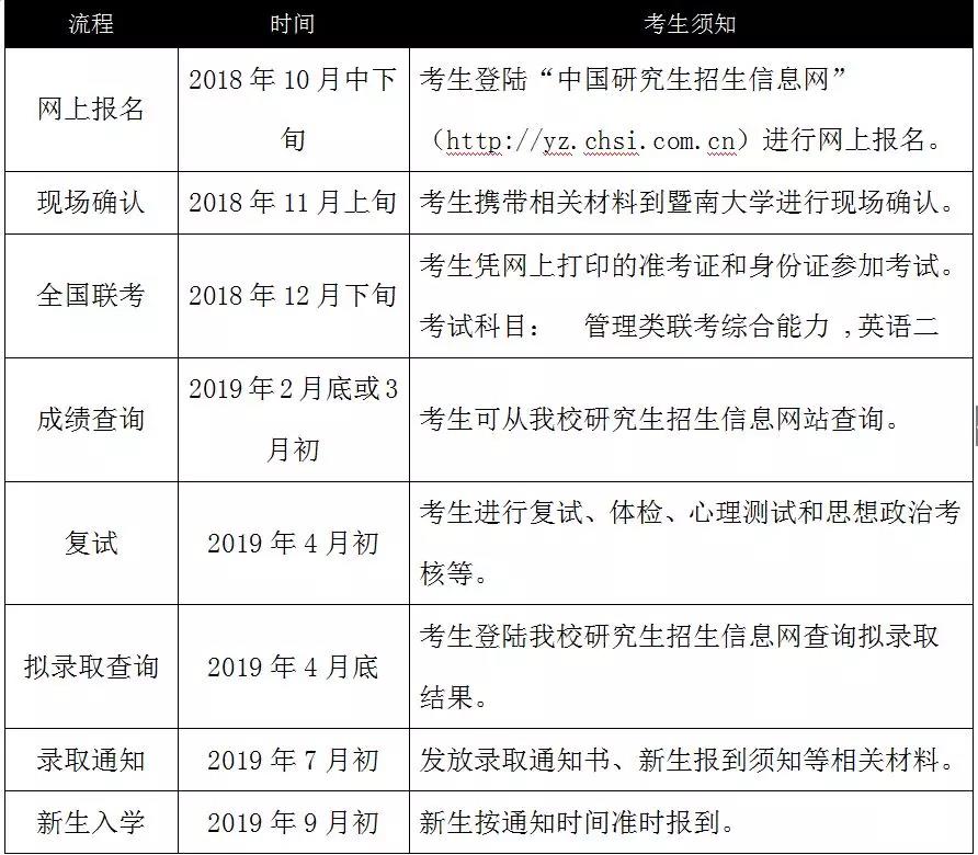 暨南大學(xué)2019MBA招生簡章