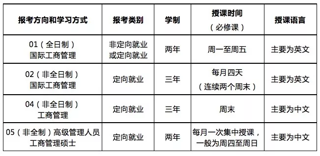 中大管院2019MBA招生簡章