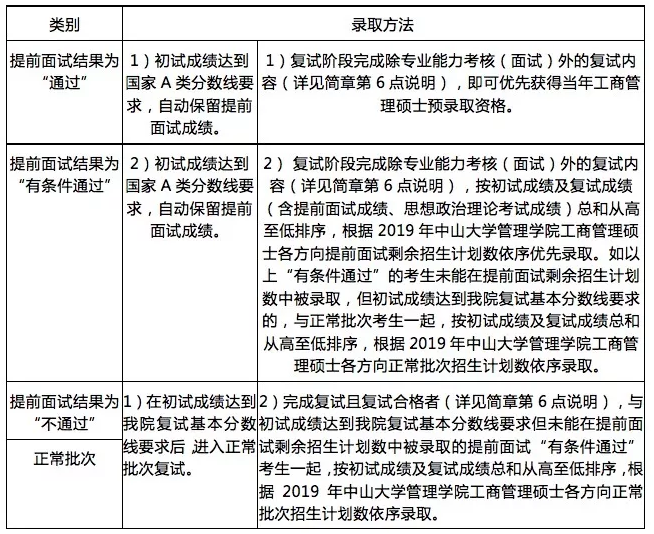 中大管院2019MBA招生簡章