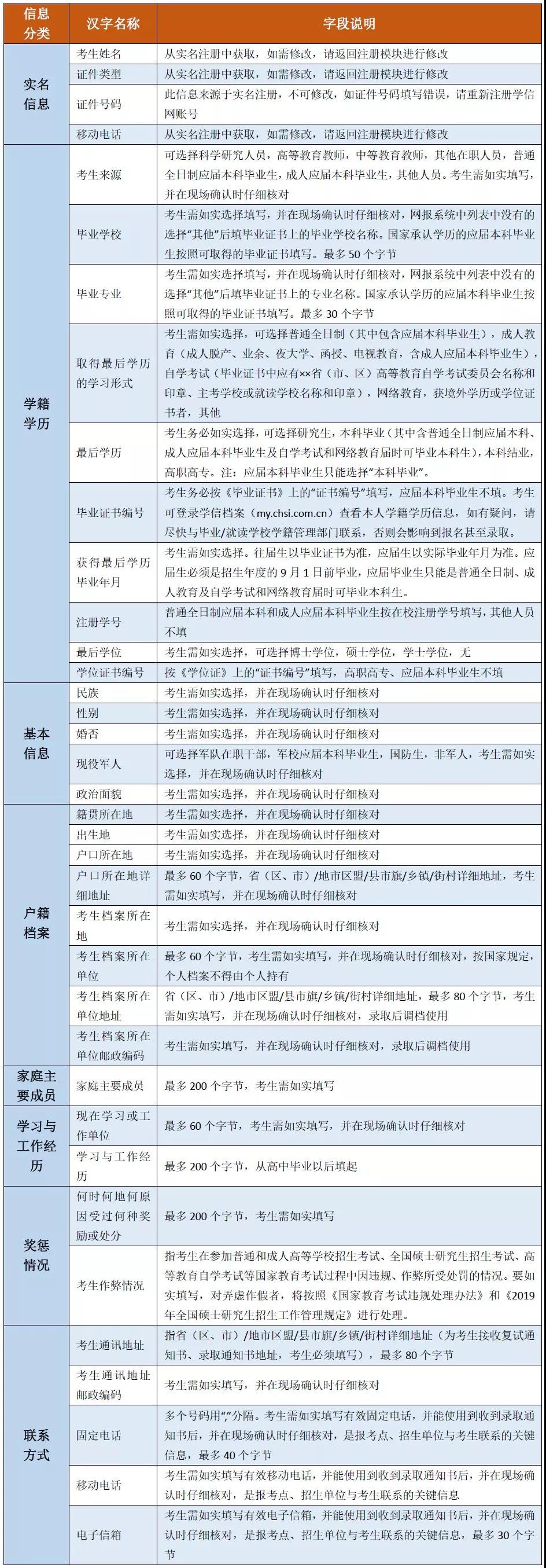 西北工業大學2019MBA網上報名圖文指引