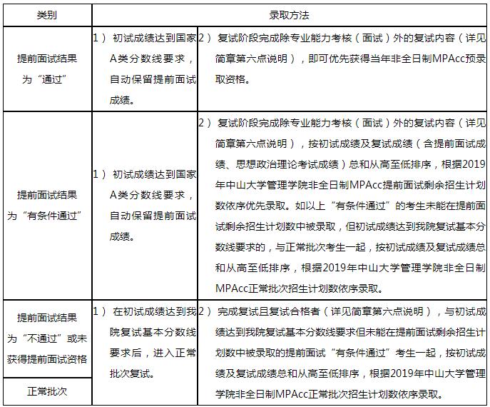 中山大學(xué)管理學(xué)院2019年MPAcc招生簡章
