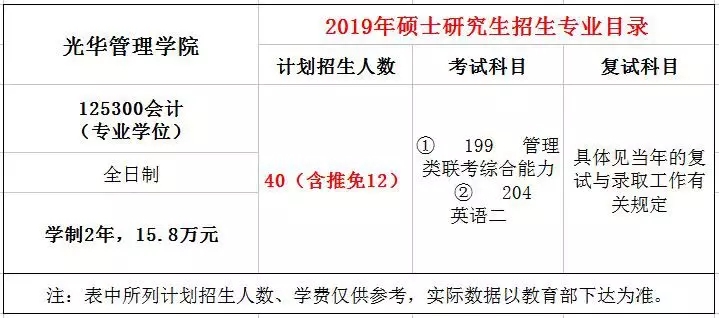北京大學(xué)光華管理學(xué)院2019年MPAcc招生簡(jiǎn)章