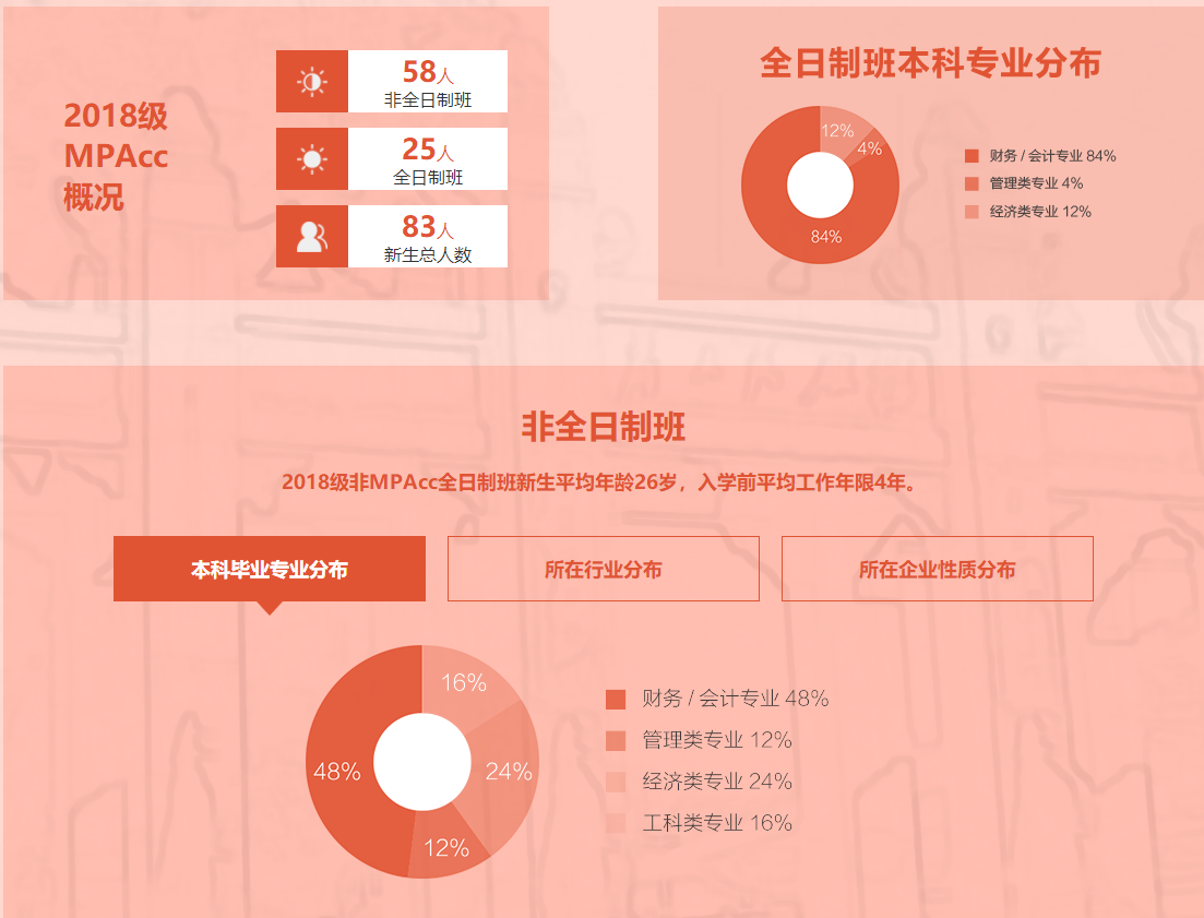 華南理工大學2019MPAcc招生簡章