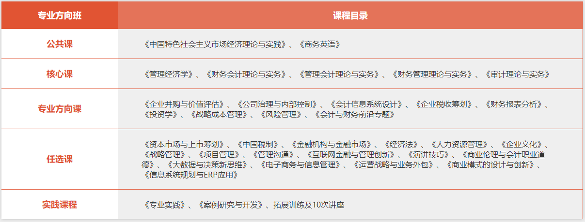 華南理工大學2019MPAcc招生簡章