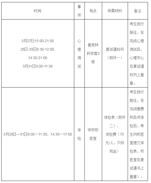 2018年暨南大學MBA復試方案