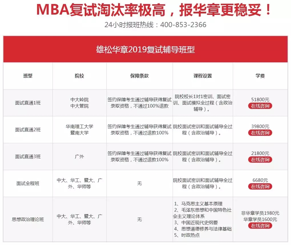 【華章狀元榜】華章學(xué)員摘取2019中大嶺院、暨大、廣外、華師4狀元