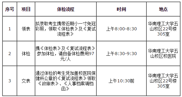 2019 華南理工大學(xué)MBA/EMBA/MPAcc/MEM復(fù)試方案