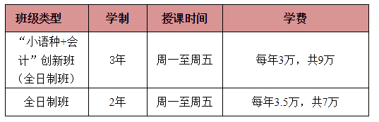 2019年廣東外語外貿(mào)大學(xué)會(huì)計(jì)學(xué)院MPAcc招生簡(jiǎn)章