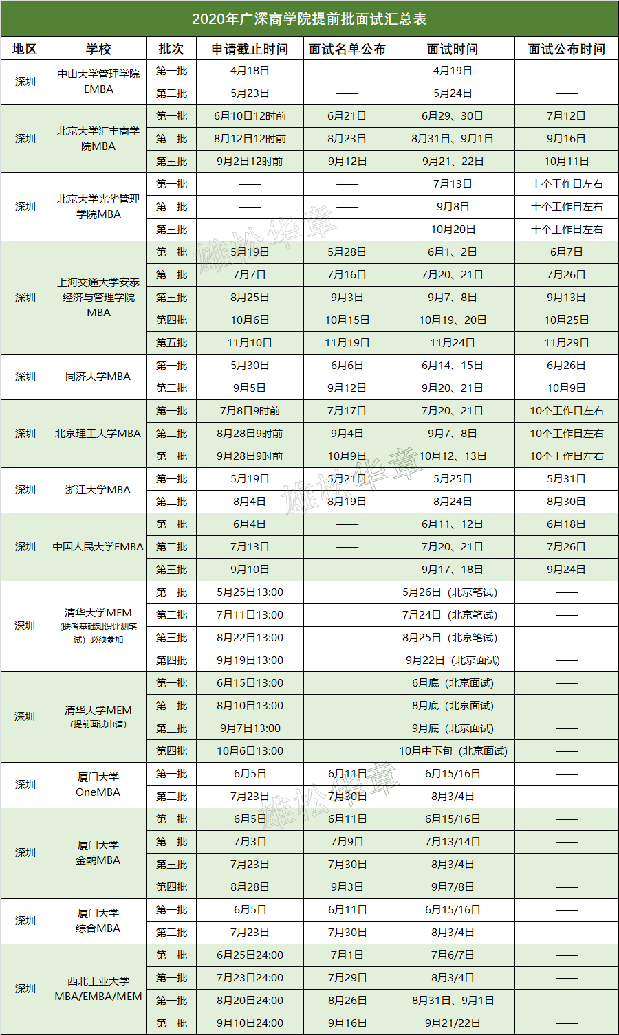 【商學(xué)院來了】在深辦學(xué)MBA/EMBA/MEM名校走進(jìn)深圳華章