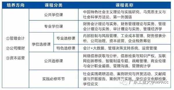 2020年廣東工業(yè)大學(xué)MPAcc招生簡(jiǎn)章