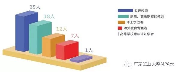 2020年廣東工業(yè)大學(xué)MPAcc招生簡(jiǎn)章