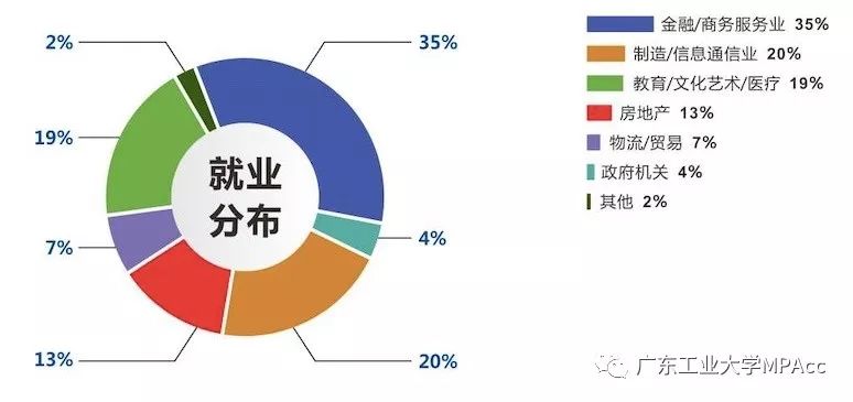 2020年廣東工業(yè)大學(xué)MPAcc招生簡(jiǎn)章