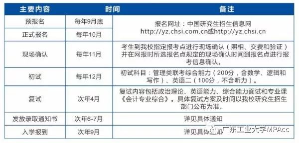 2020年廣東工業(yè)大學(xué)MPAcc招生簡(jiǎn)章