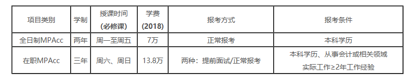 中大管院MPAcc招生常見問題匯總