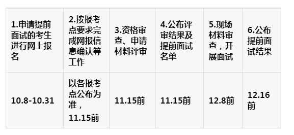 2020年中山大學MPA招生簡章