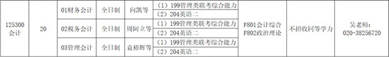 2020年廣東技術師范大學MPAcc招生簡章