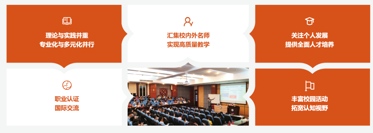 2021年華南理工大學會計碩士（MPAcc）招生簡章