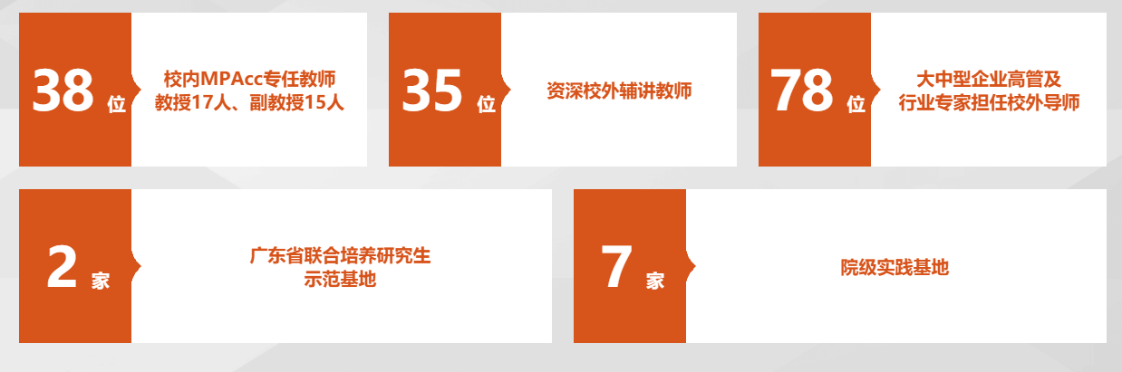 2021年華南理工大學會計碩士（MPAcc）招生簡章