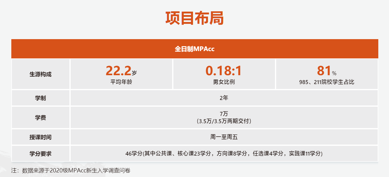 2021年華南理工大學會計碩士（MPAcc）招生簡章
