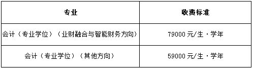 2021年北京交通大學會計碩士（MPAcc）非全日制招生簡章