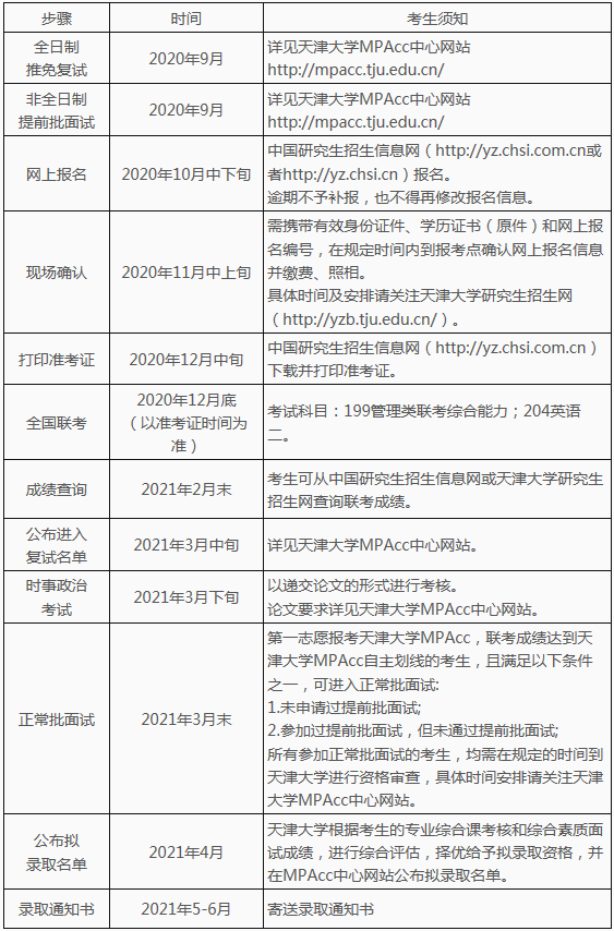 2021年天津大學會計碩士（MPAcc）招生簡章