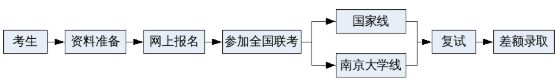 2021年南京大學工程管理碩士（MEM）招生簡章