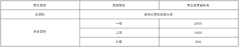 2021年北京第二外國語學院會計碩士（MPAcc）招生簡章