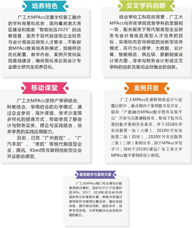 2021年廣東工業大學會計碩士（MPAcc）招生簡章