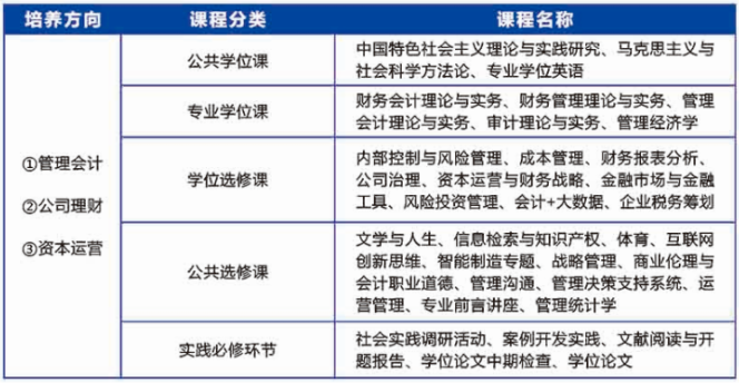 2021年廣東工業大學會計碩士（MPAcc）招生簡章