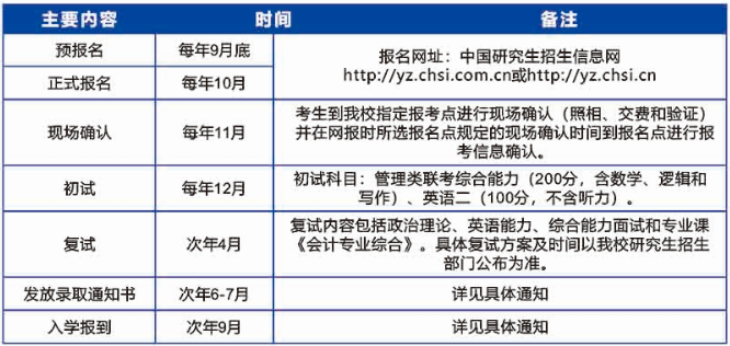 2021年廣東工業大學會計碩士（MPAcc）招生簡章