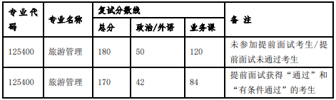 中山大學旅游學院2021年MTA研究生復試錄取方案
