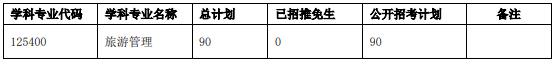 中山大學旅游學院2021年MTA研究生復試錄取方案