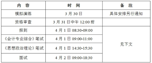 廣東工業大學2021年會計碩士（MPAcc）招生復試工作安排