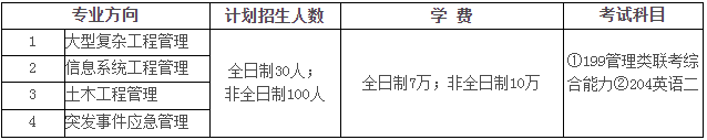 2021年中國科學院大學工程管理碩士（MEM）招生簡章