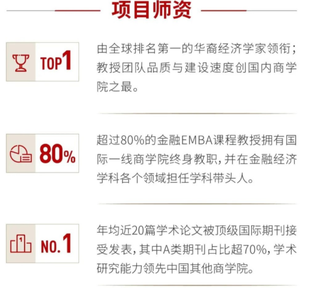 2022級(jí)復(fù)旦大學(xué)泛海國(guó)際金融學(xué)院金融EMBA招生簡(jiǎn)章