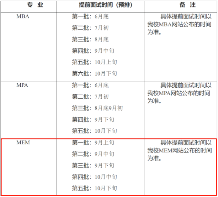 2022年上海理工大學MEM提前面試各批次時間安排
