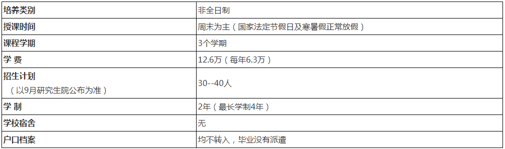 北京理工大學(xué)2022年會計碩士（MPAcc）招生簡章
