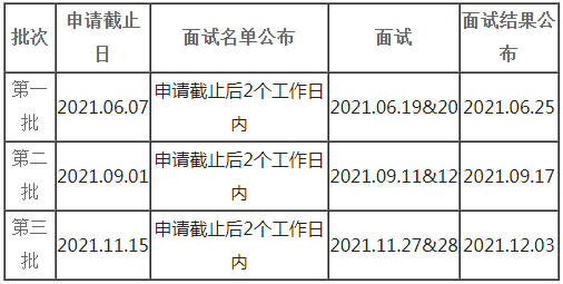 2022年同濟大學MEM提前面試（優秀學員選拔）通知