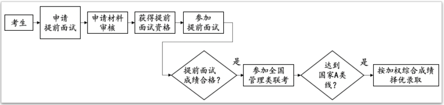 2022年北京大學軟件與微電子學院工程管理碩士（MEM）招生簡章