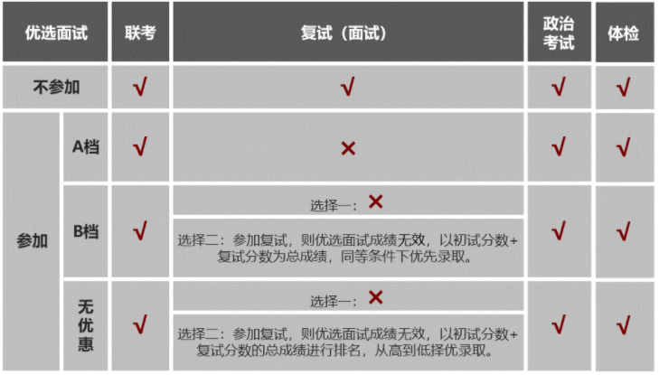 2022年上海交通大學(xué)電子信息與電氣工程學(xué)院（MEM）招生簡(jiǎn)章