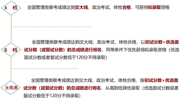 2022年上海交通大學(xué)電子信息與電氣工程學(xué)院（MEM）招生簡(jiǎn)章