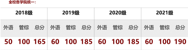 2022年上海交通大學(xué)電子信息與電氣工程學(xué)院（MEM）招生簡(jiǎn)章