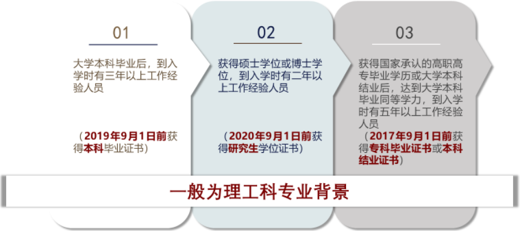 2022年上海交通大學(xué)電子信息與電氣工程學(xué)院（MEM）招生簡(jiǎn)章