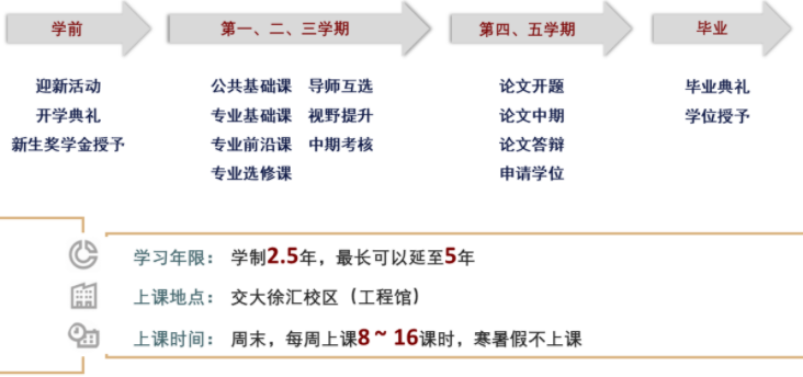 2022年上海交通大學(xué)電子信息與電氣工程學(xué)院（MEM）招生簡(jiǎn)章