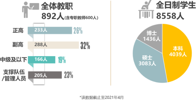 2022年上海交通大學(xué)電子信息與電氣工程學(xué)院（MEM）招生簡(jiǎn)章