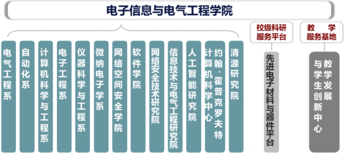 2022年上海交通大學(xué)電子信息與電氣工程學(xué)院（MEM）招生簡(jiǎn)章