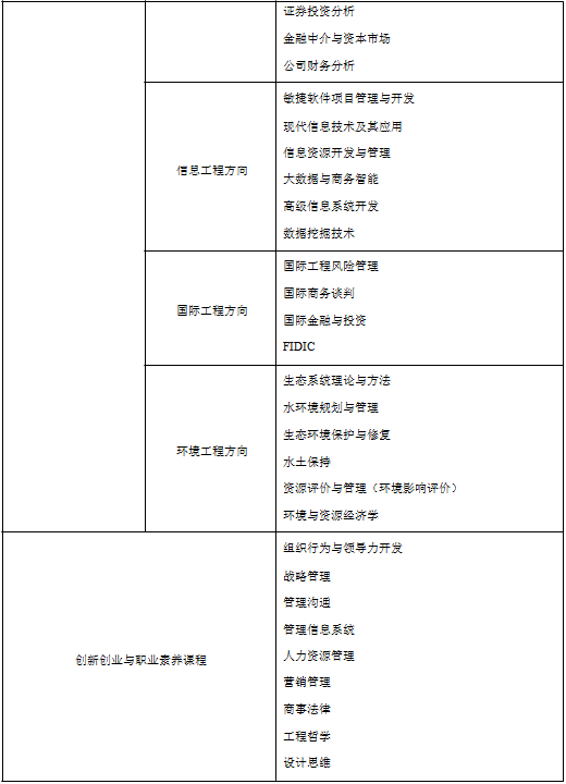 2022年河海大學工程管理碩士（MEM）招生簡章