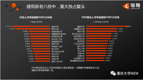 2022年重慶大學(xué)工程管理碩士雙證（MEM）招生簡章