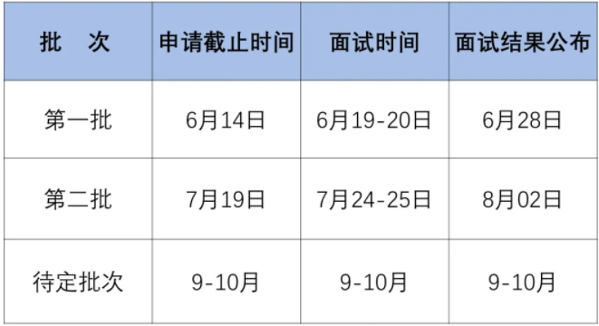 2022年上海交通大學航空航天學院MEM提前面試通知